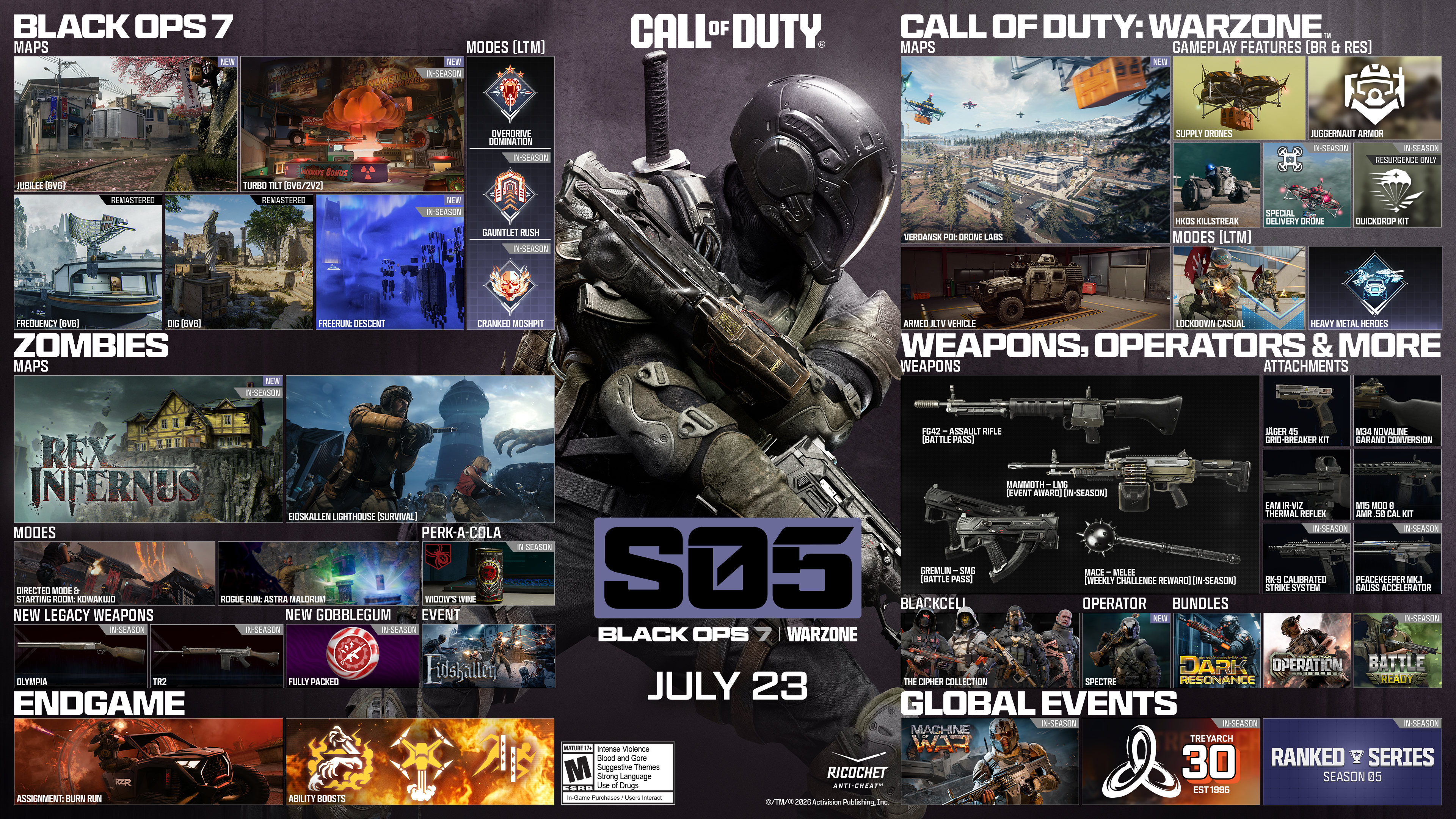 Season 03 Roadmap