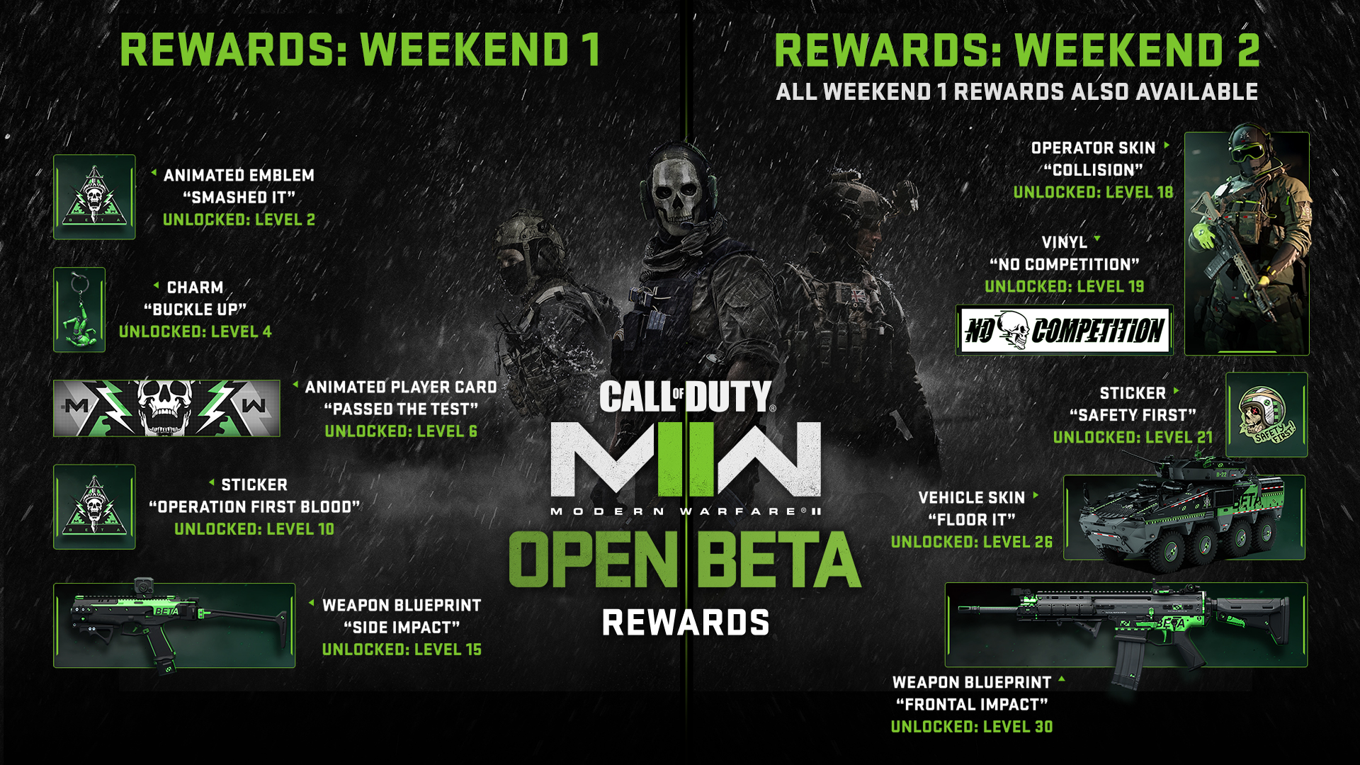Call of Duty: Modern Warfare II Beta Rewards
