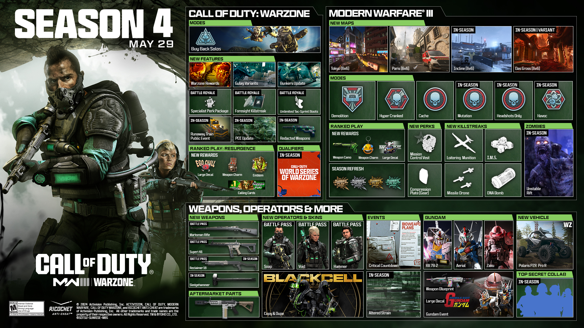 Modern Warfare III, Warzone, and Warzone Mobile Season 4