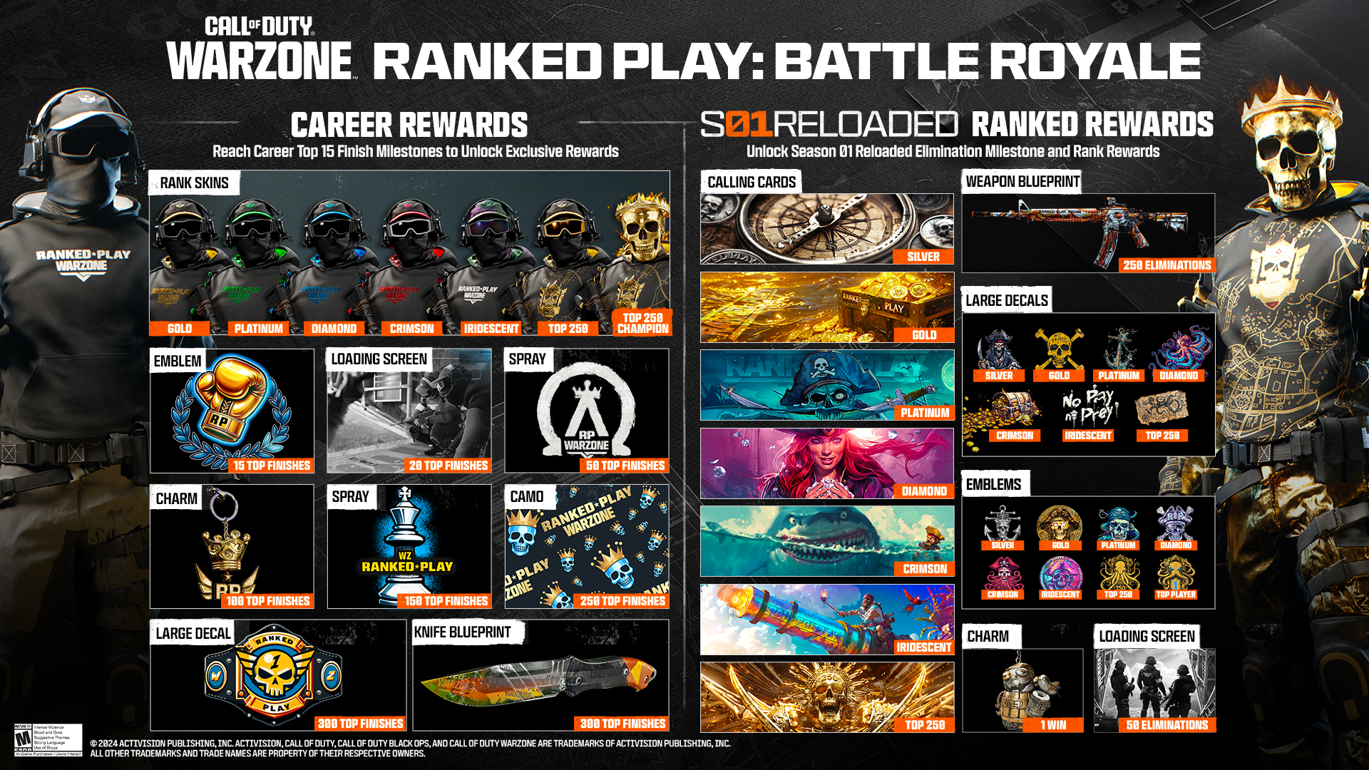 Overview of Battle Royale Ranked Play rewards in Warzone