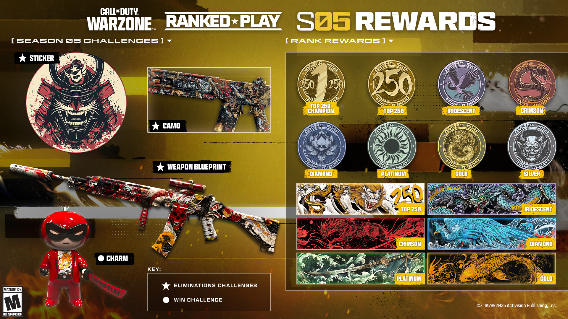 Overview of Battle Royale Ranked Play rewards in Warzone