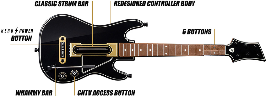 Guitar Hero Live - Guitar controller - 6 buttons - for Sony